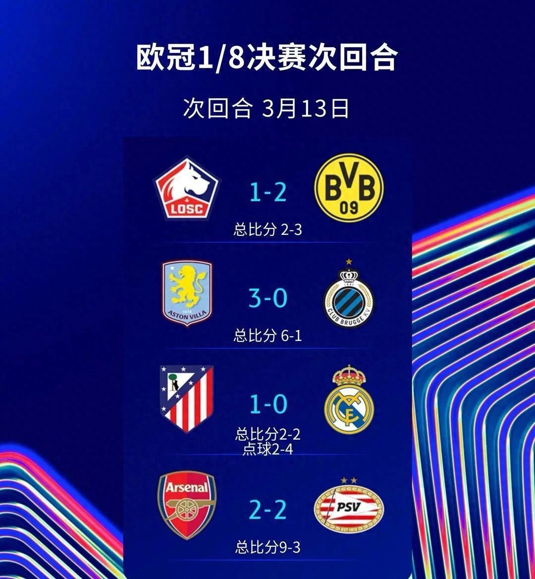 The quarter-finals of the Champions League are released (the quarter-finals of the Champions League are released)