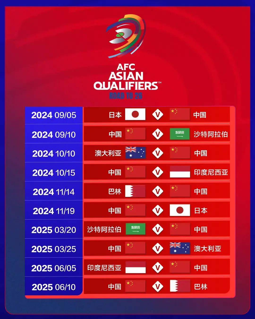 World Championships China Schedule (World Championships China Schedule)